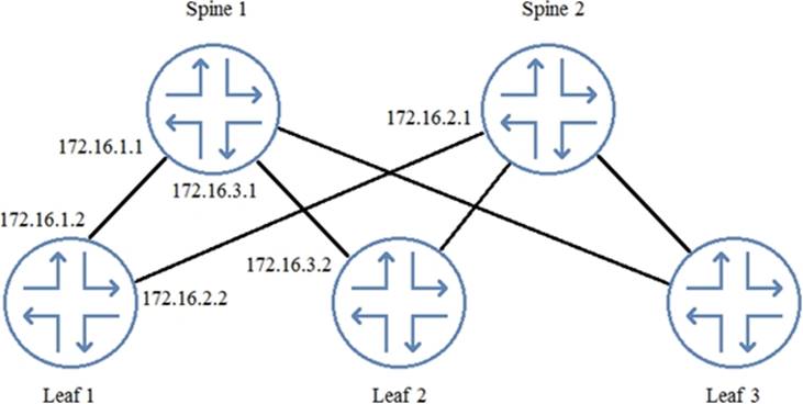 JN0-664 Simulationsfragen